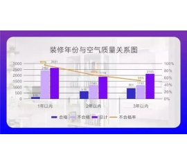 CIELOBLU基路伯埃斯特智臻墻面漆，給您一個(gè)“會(huì)呼吸”的家