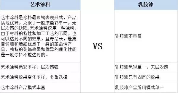 家居裝修為什么都在選用基路伯原裝進口涂料？(圖5)