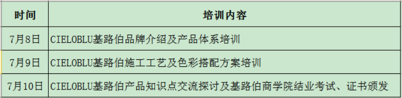 CIELOBLU | “基路伯2021第四期藝術(shù)涂料冠軍訓(xùn)練營”開營通知(圖3)