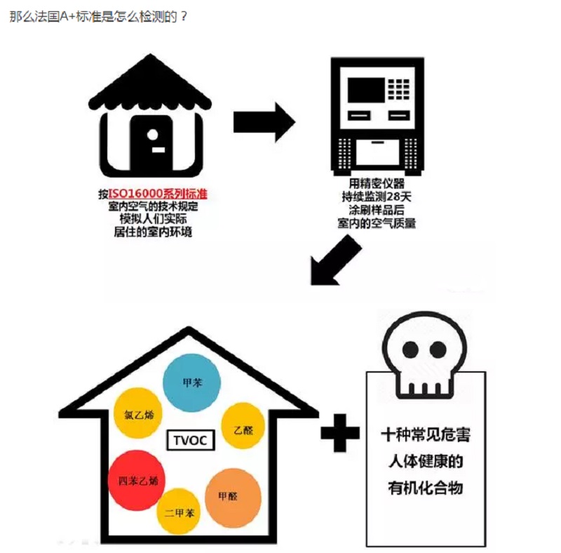 CIELOBLU | 有法國A+認證的家，更安心！(圖6)